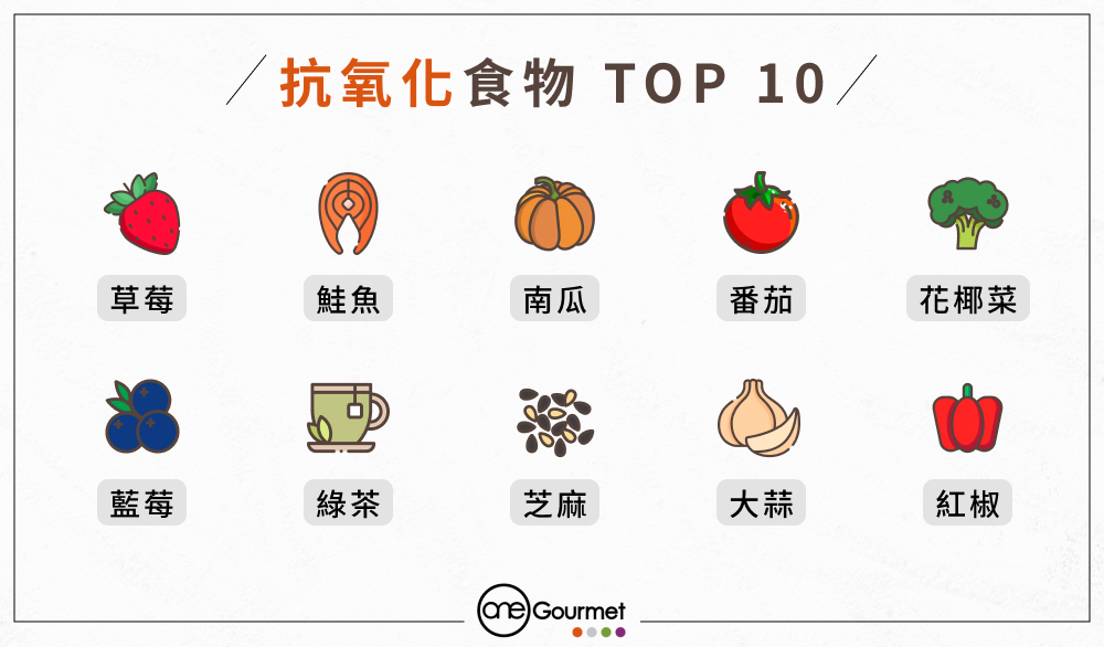 抗氧化食物 TOP 10！帶您認識最強抗氧化食物